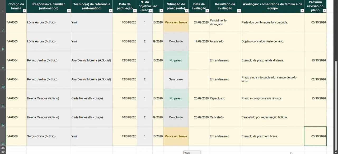 Tela real da planilha PAIF: prazos, resultados e avaliação do acompanhamento, com dados fictícios