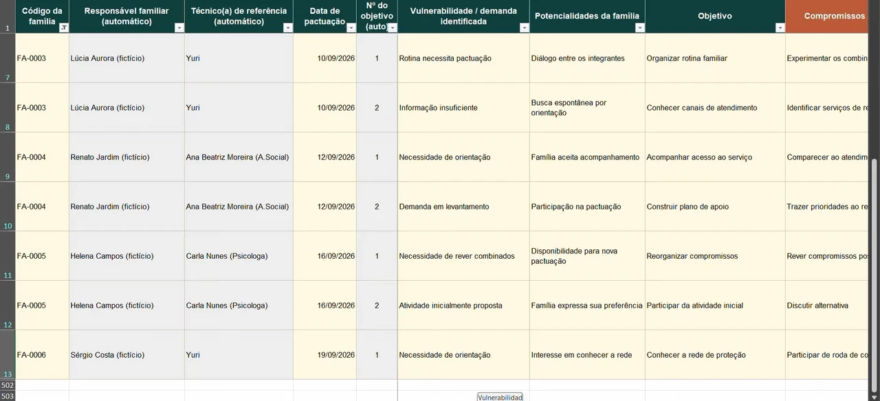 Tela real do Plano de Acompanhamento Familiar: demandas, potencialidades e objetivos, com dados fictícios
